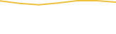 Price Graph