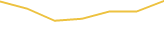 Price Graph