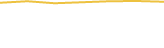 Price Graph