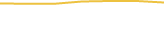 Price Graph