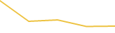 Price Graph