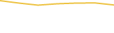 Price Graph