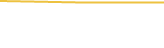 Price Graph