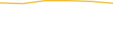 Price Graph