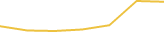 Price Graph