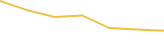 Price Graph