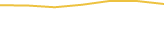 Price Graph