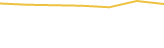 Price Graph