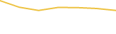 Price Graph