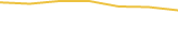 Price Graph