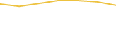 Price Graph