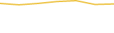 Price Graph
