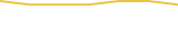 Price Graph