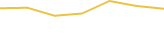 Price Graph