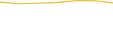Price Graph