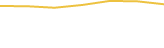 Price Graph