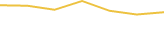 Price Graph