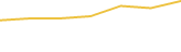 Price Graph