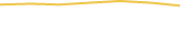 Price Graph
