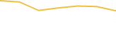 Price Graph