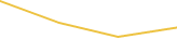 Price Graph