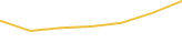 Price Graph