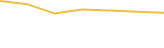 Price Graph