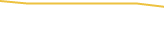 Price Graph