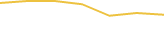Price Graph