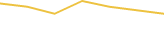 Price Graph