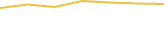 Price Graph