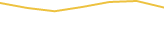 Price Graph