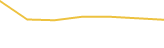 Price Graph