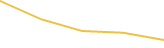 Price Graph