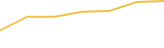 Price Graph