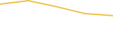 Price Graph