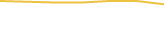 Price Graph