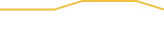 Price Graph