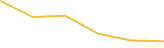 Price Graph