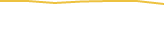 Price Graph