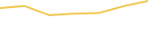 Price Graph