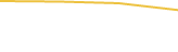 Price Graph