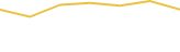 Price Graph