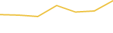 Price Graph