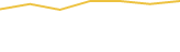 Price Graph