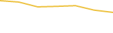 Price Graph