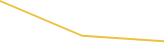 Price Graph