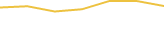 Price Graph