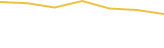 Price Graph