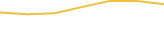Price Graph